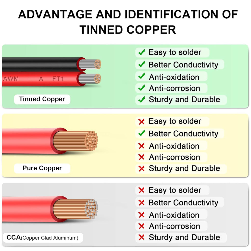 10 Gauge Wire 50FT Tinned Copper Wire - 2 Conductor Parallel Wire Insulated Stranded Wire for Solar Panel Car Audio Auto, Low Voltage Electrical Wire for LED Lighting (10AWG 50FT)