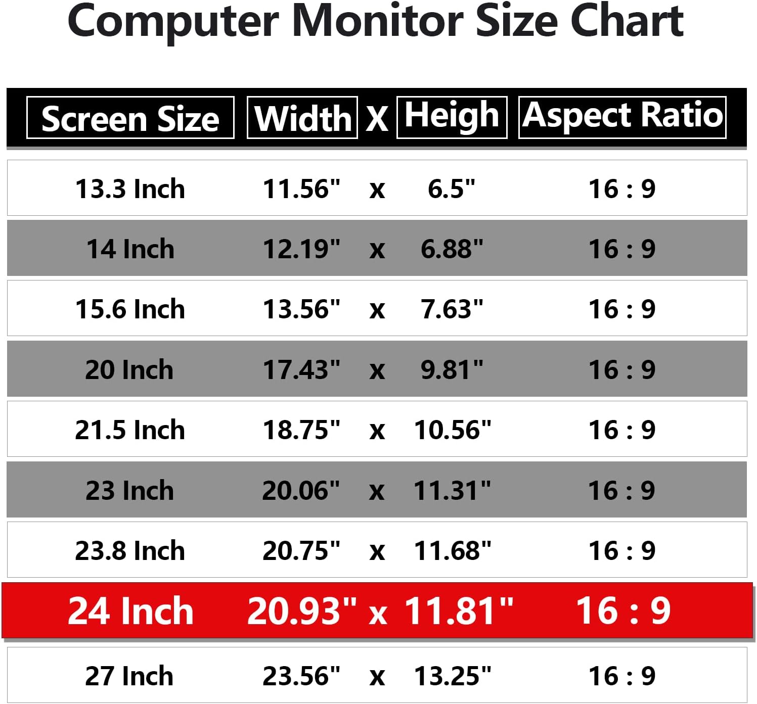 [5 Pack] 24 Inch Computer Privacy Screen Protector for 16:9 Widescreen Monitors-Anti-Glare & Blue Light Filter,Anti-Spy Film,Reduces Eye Strain (Fits Most Desktop Screens)