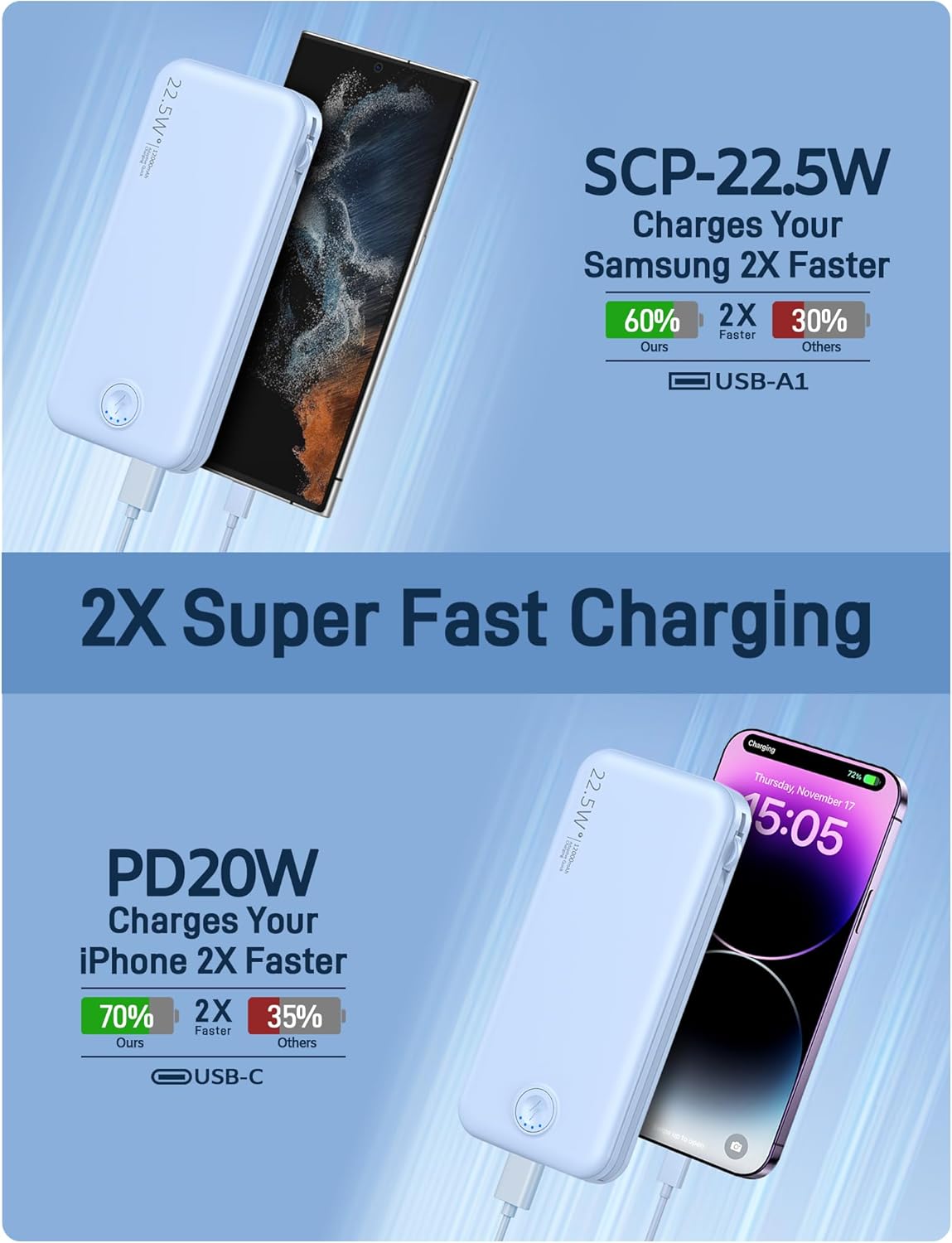 Portable Charger with Built in Cable and AC Wall Plug, USB C Power Bank 12000mAh 22.5W Super Fast Charging, Lightweight Portable Phone Charger Travel Battery Pack for iPhone, ect (Light Blue)