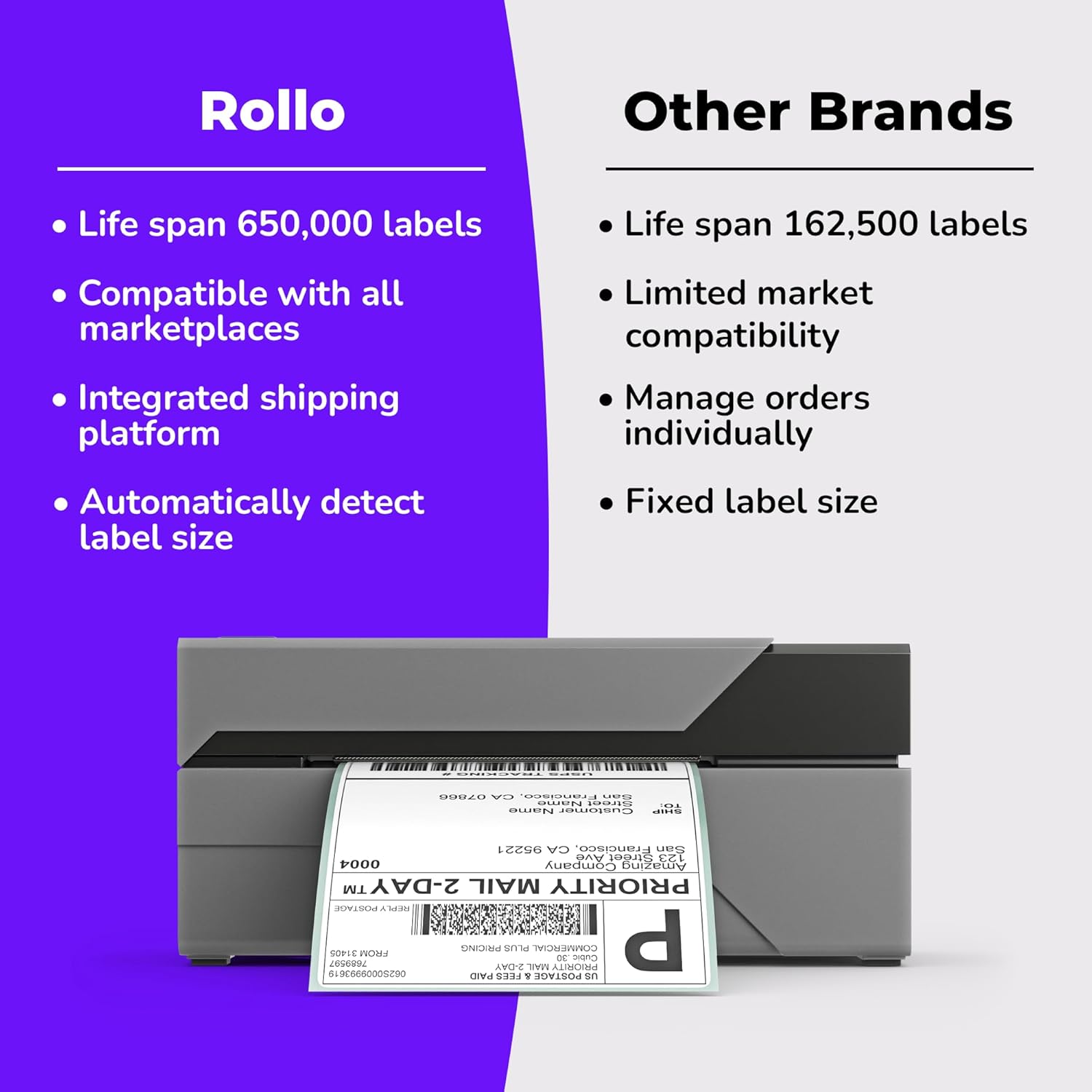 Rollo USB Shipping Label Printer - Commercial Grade 4x6 Thermal Label Printer for Shipping Packages - High Speed Custom Sticker Label Maker for Small Business - Supports Windows & Mac
