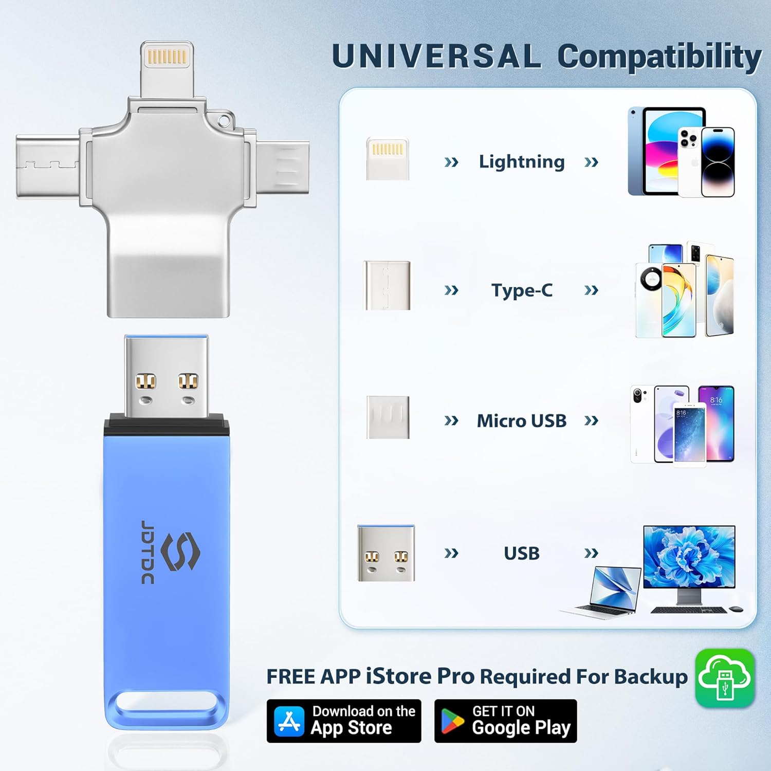 Multiport-Photo-Stick 128GB Automatic Photo & Video Backup for iPhone iPad, Android, PC, Mac | Backup USB Flash Drive with Smart Duplicate Detection | Easy Photo Backup & Transfer Device Memory-Stick