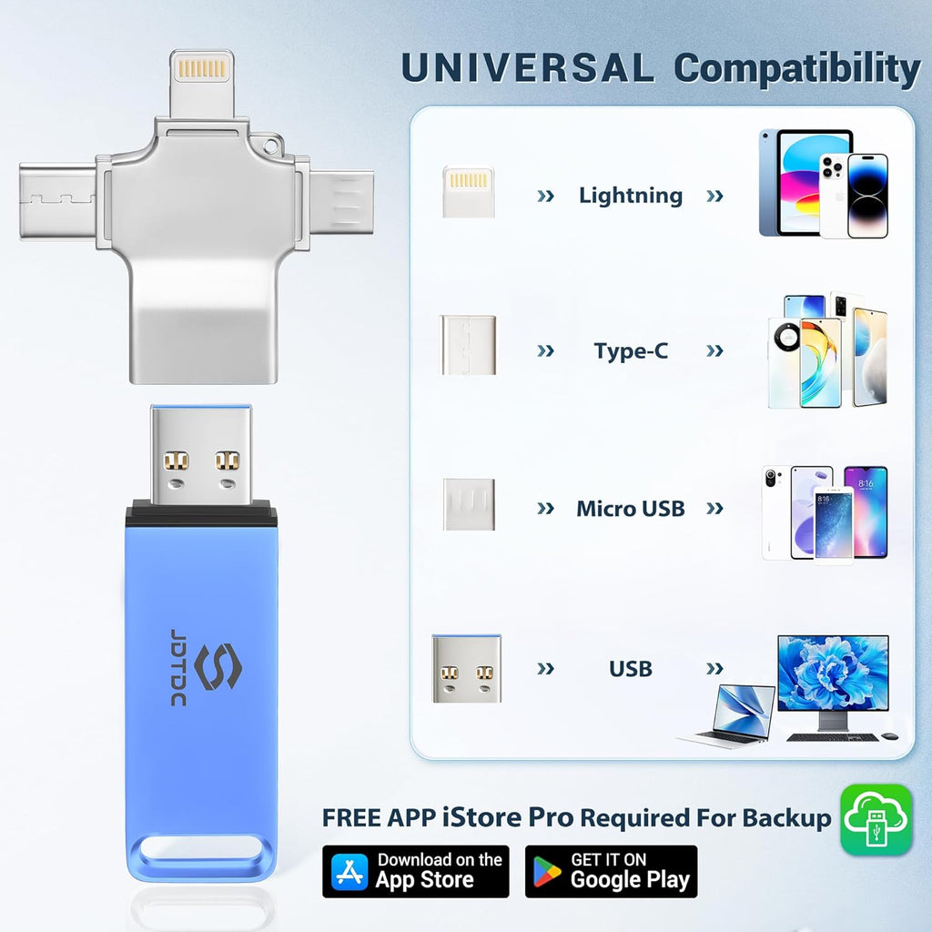 Secure Auto Backup Photo Stick 256GB | Fully Automatic Backup for All Devices | Smart Detection & AI-Powered Organization | Easy Photo Video Backup & Transfer Device | Picture-Saver-USB-Flash-Drive