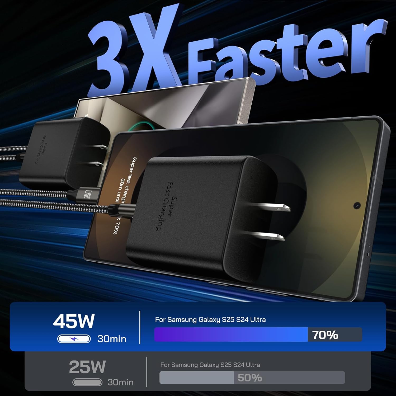 45W Super Fast Charger Type C, [3 Pack] 45 Watt USB-C Charger PD/PPS Wall Charging Block for Samsung Galaxy S25 Ultra/S25+/S25/S24/S23 Ultra/S23+/S22 Ultra/S22+/S20 Ultra, Tab S8(with 3X 6.6ft Cable)