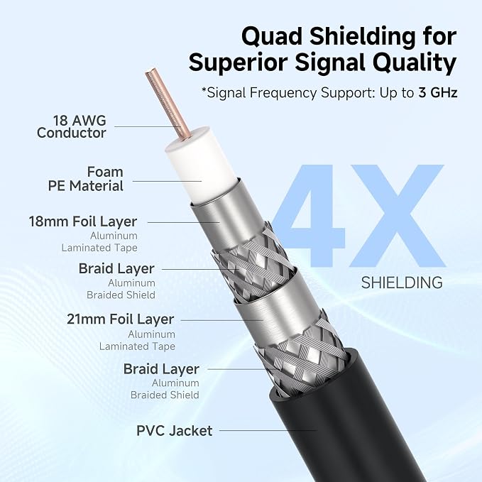 Cable Matters 3-Pack RG6 Coaxial Cable - 10ft - Image 3