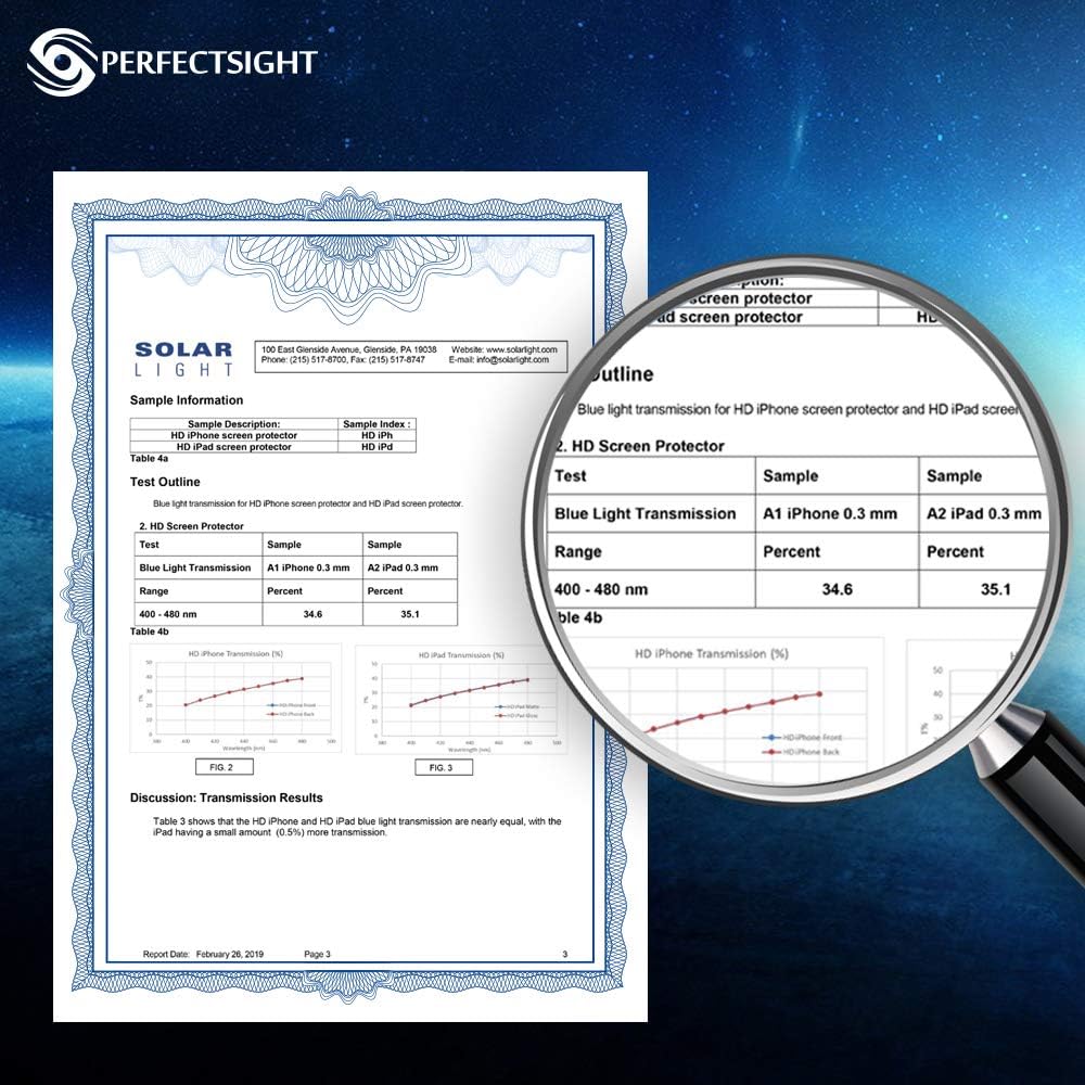PERFECTSIGHT Medical-Grade Screen Protector Compatible with iPad Pro 12.9 6th/5th/4th/3th Gen (2022/2021/2020/2018), [HD Clear Eye Protection] Anti Blue Light Filter 6 Radiations Tempered Glass