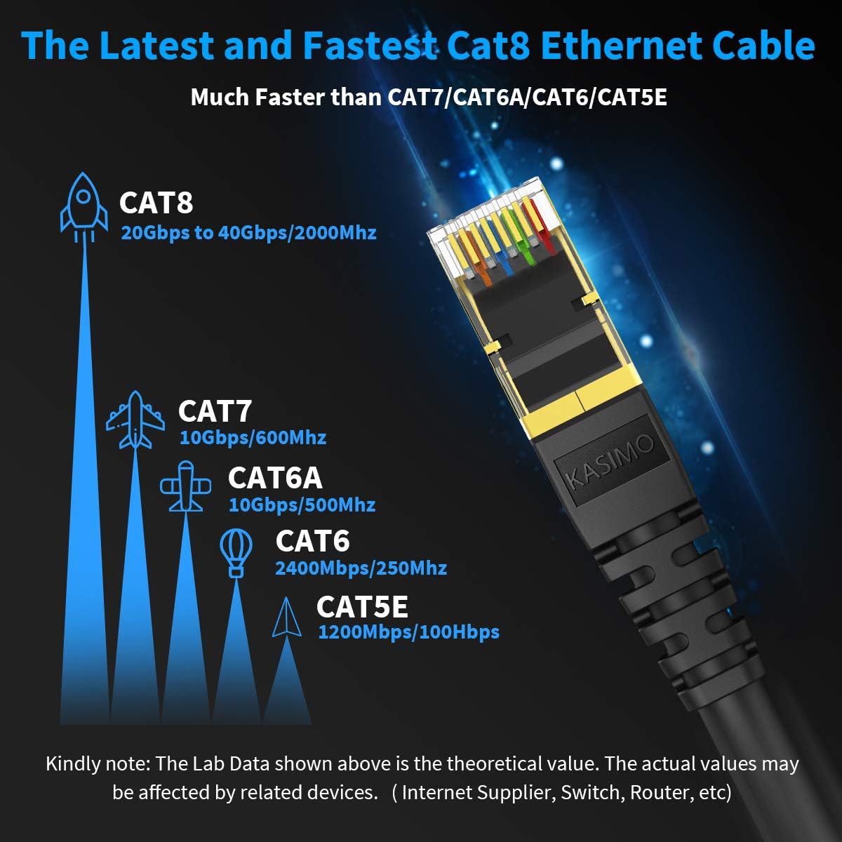 KASIMO CAT 8 Ethernet Cable 5 Feet, 10 Pack Black Shielded SFTP Internet Network Patch Cord, Heavy Duty High Speed LAN Cables w Gold Plated RJ45 Connector Professional for Router, Modem, Gaming
