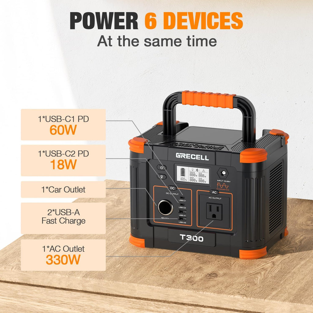 Portable Power Station 300W, GRECELL 230.88Wh Solar Generator with 60W USB-C PD Output, 110V Pure Sine Wave AC Outlet Backup Lithium Battery for Outdoors Camping Travel Home Blackout