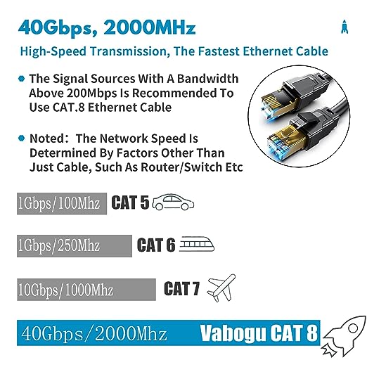 Vabogu Cat 8 Ethernet Cable 10FT, Heavy Duty 26AWG High Speed 40Gbps 2000MHz - Image 2