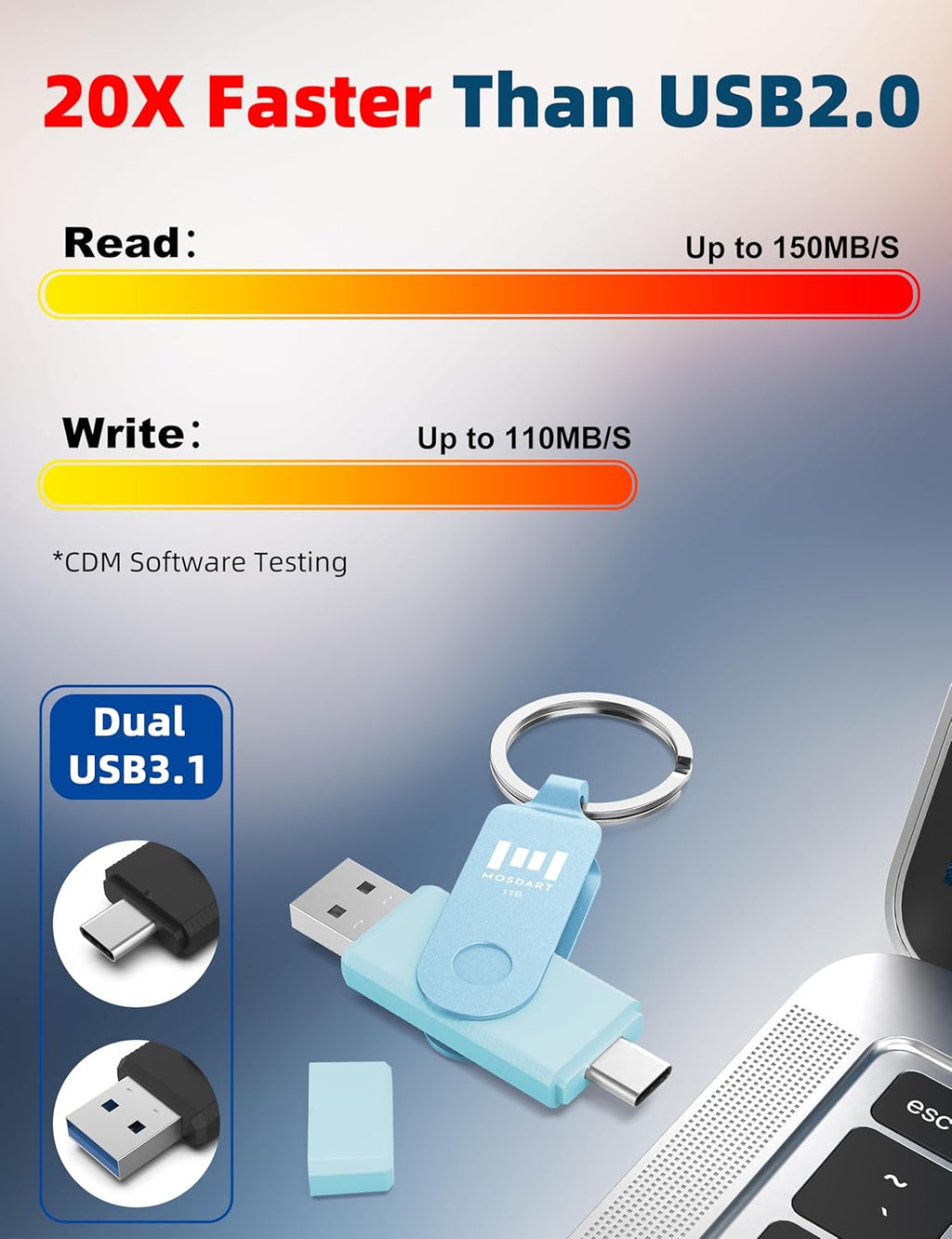 MOSDART 1TB USB3.1 Fast Speed C and A Dual Flash Drive, exFAT Memory Stick with Keychain and LED Indicator, for iPhone 15 and 16, Android Phone, iPad, MacBook, and Other Laptops, Sky Blue