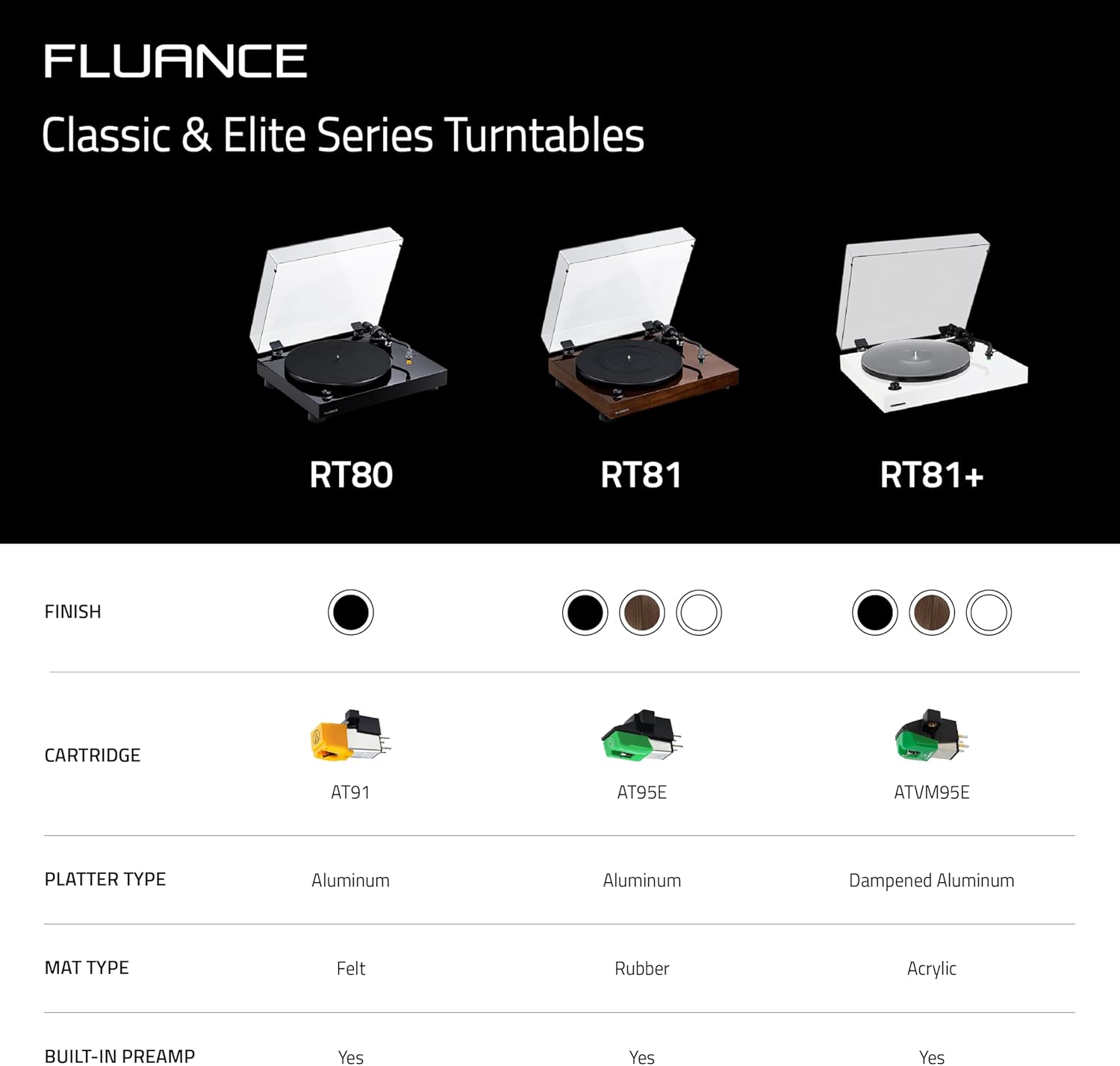 Fluance RT80 Classic High Fidelity Vinyl Turntable Record Player with Audio Technica AT91 Cartridge, Belt Drive, Built-in Preamp, Adjustable Counterweight, Solid Wood Plinth - Piano Black