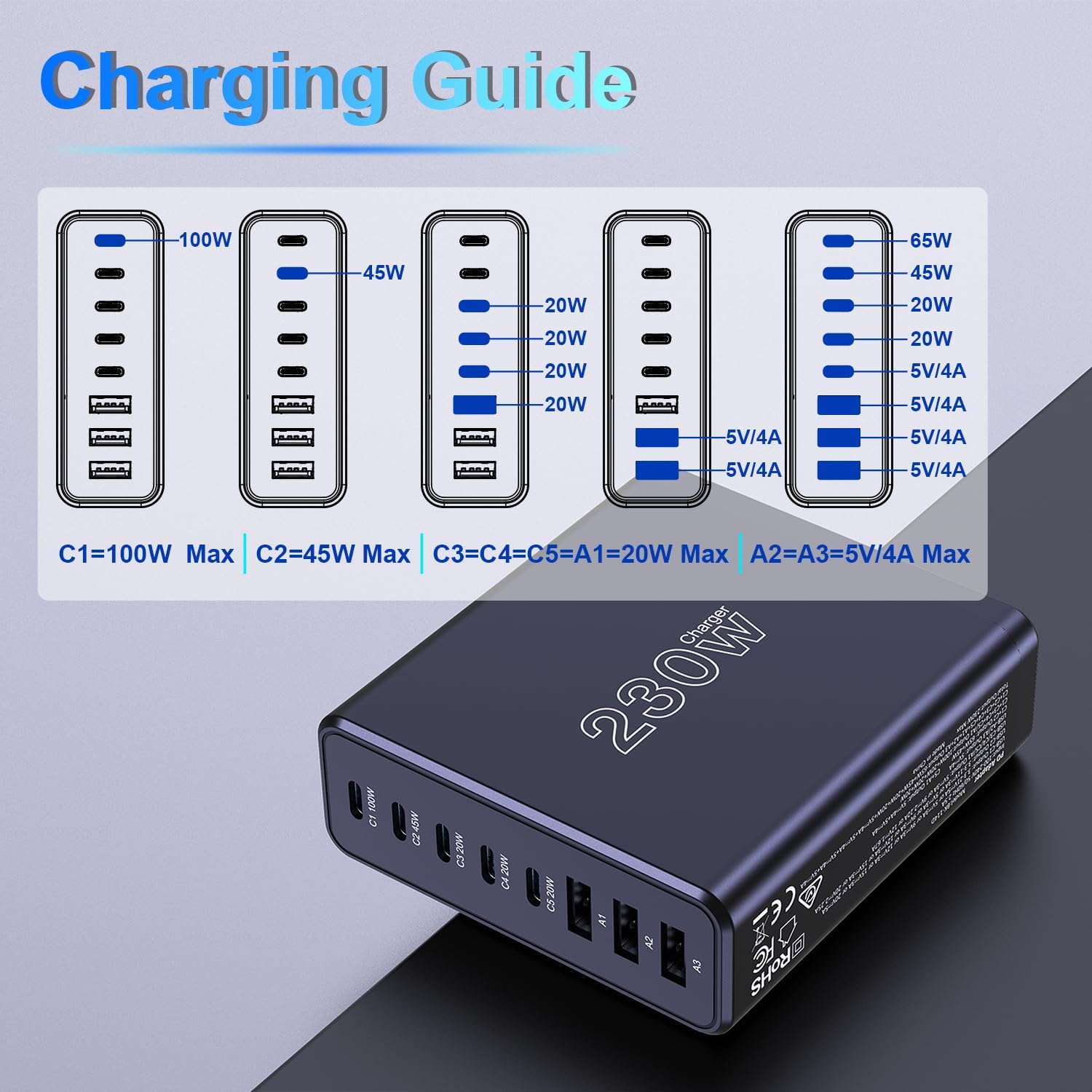 230W USB C Charging Station, Graaci Compact 8 Ports GaN Desktop Charger, PD 100W PPS 45W Super Fast Charger, Laptop Wall Charger Block for MacBook Pro, iPad, iPhone 15/14, Galaxy S24/S23, and More