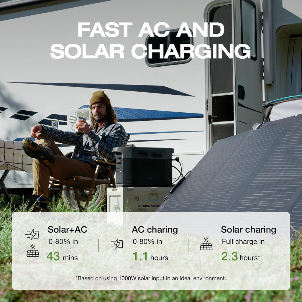 EF ECOFLOW Portable Power Station DELTA 2 Max, 2400W LFP Solar Generator, Full Charge in 1 Hr, 2048Wh Solar Powered Generator for Home Backup(Solar Panel Optional)