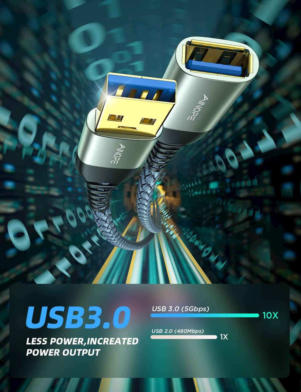 AINOPE 2 Pack USB Extensions Cable High Speed USB 3.0 Extension Cord Type A Male to Female Sturdy Braided Material Fast Data Transfer Compatible with USB Keyboard,Mouse,Flash Drive,Grey,20FT+20FT