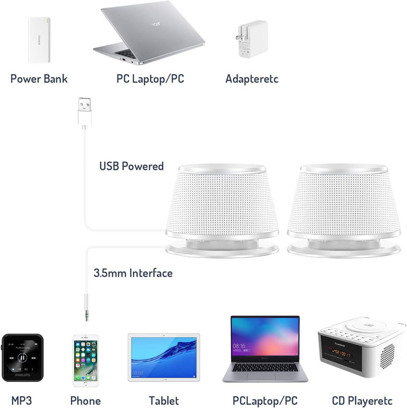 SW102 Computer Speakers, 5Wx2, Deep Bass in Small Body, Stereo 2.0 USB Powered 3.5mm Aux Multimedia Speakers, Built-in Bottom Bass Radiators, PC Laptop Desktop Speakers, White