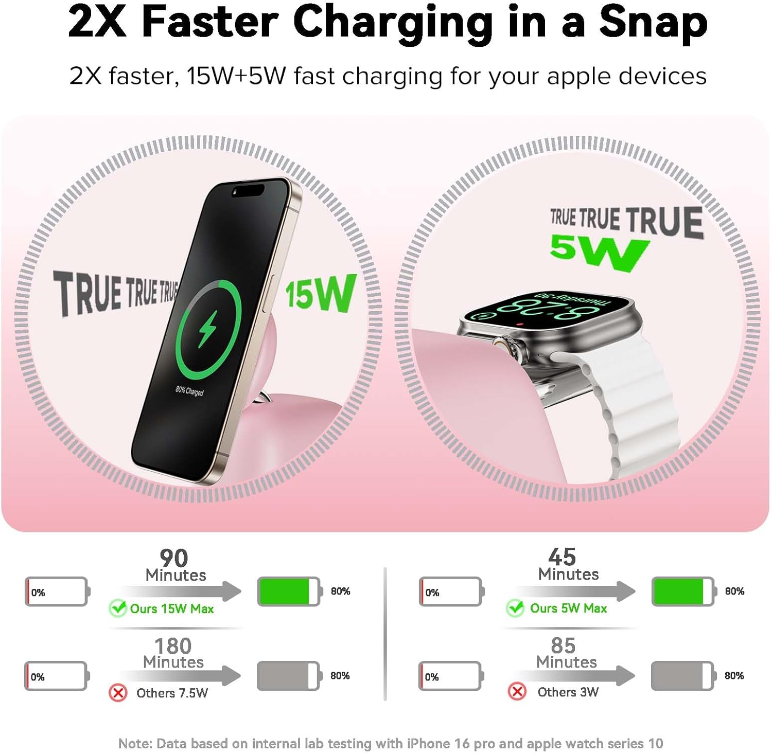 2025 Magnetic Wireless Charging Station, 15W Mag-Safe Charger Stand for iPhone 16 15 14 13 12 Pro Max, 5W for Apple Watch&Airpods, 2-in-1 Foldable Charger for Home/Office/Travel(with 30W Adapter)