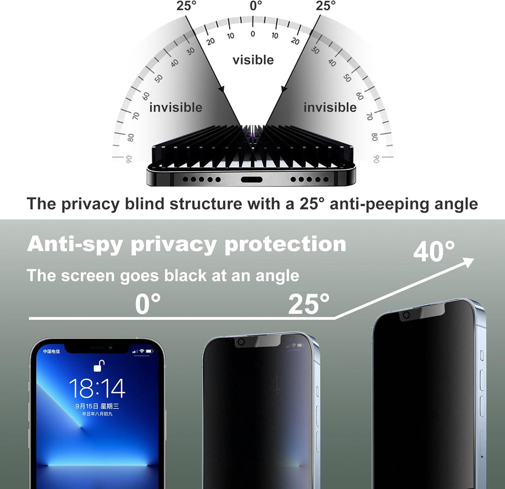 2 Pack Matte Privacy Screen Protector for iPhone 16e and iPhone 14 and iPhone 13 and iPhone 13 Pro 6.1-Inch Auto Dust Removal, No Bubbles,Anti-Spy Tempered Glass Film, Easy Installation