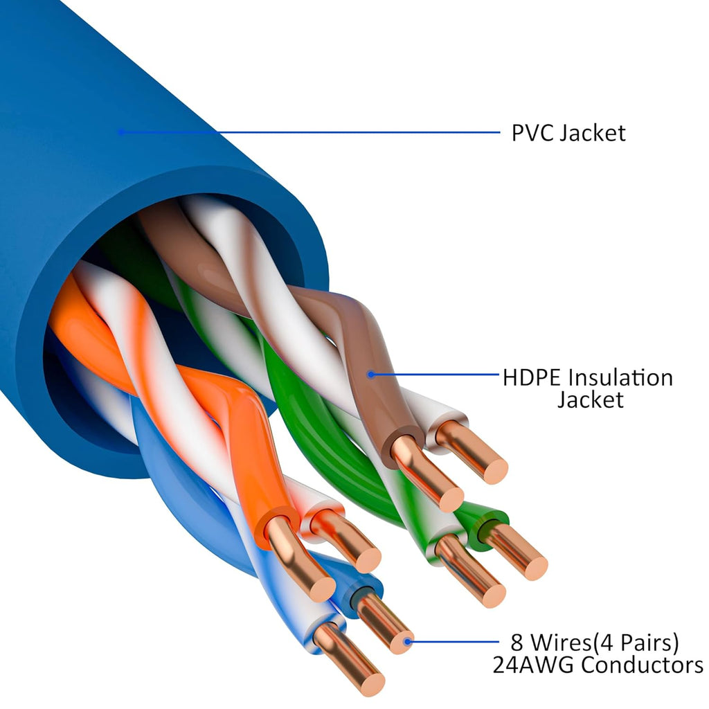 Cat5e Ethernet Cable 150 FT, Cat 5e Internet Cable, Blue Snagless Patch Cord, Flexible, Network, LAN, PoE, Standard RJ45 Connector for PC, Server, Router, Modem, TV, PS5 - with 15 Cable Ties