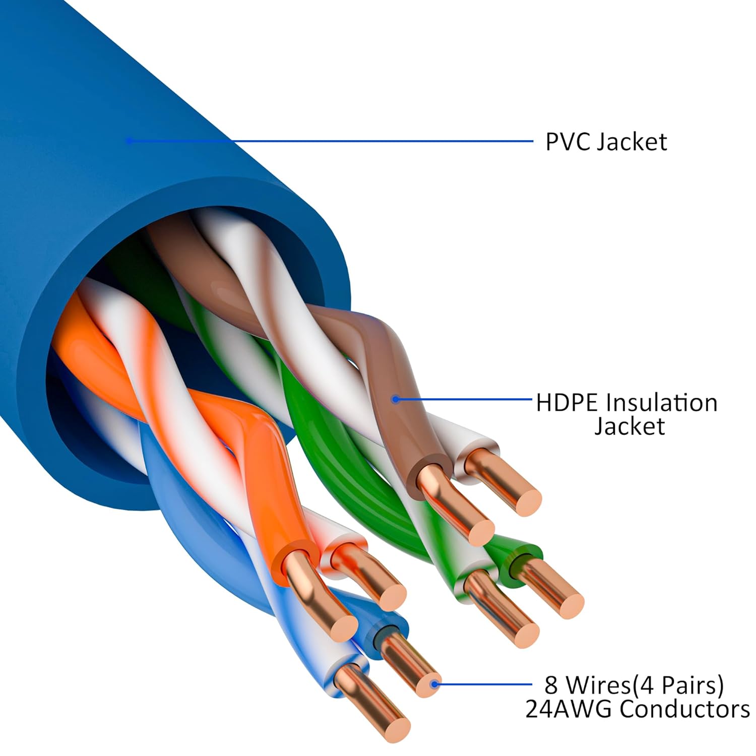 Cat5e Ethernet Cable 50 FT, Cat 5e Internet Cable, Blue Snagless Patch Cord, Flexible, Network, LAN, PoE, Standard RJ45 Connector for PC, Server, Router, Modem, TV, PS5 - with 15 Cable Ties