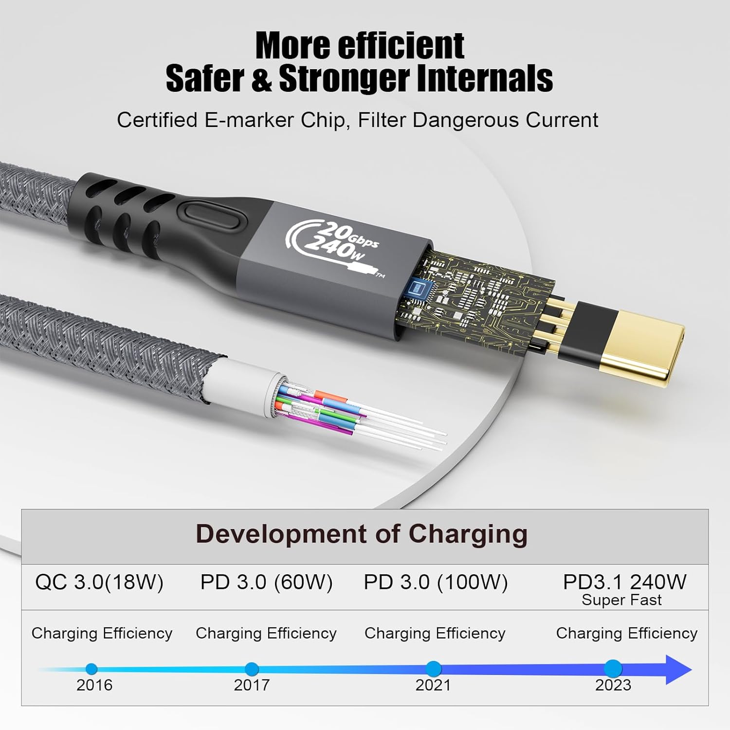 Type C Cable 6.6ft 2m, 240W 48V/5A USBC to USB C 3.2 Gen2×2 Extension Cable, 20Gps Male Female Extender Cable, 4K@60Hz Dual C Video Cord for MacBook Pro, Dell, Arzopa, Galaxy, Portable Monitor