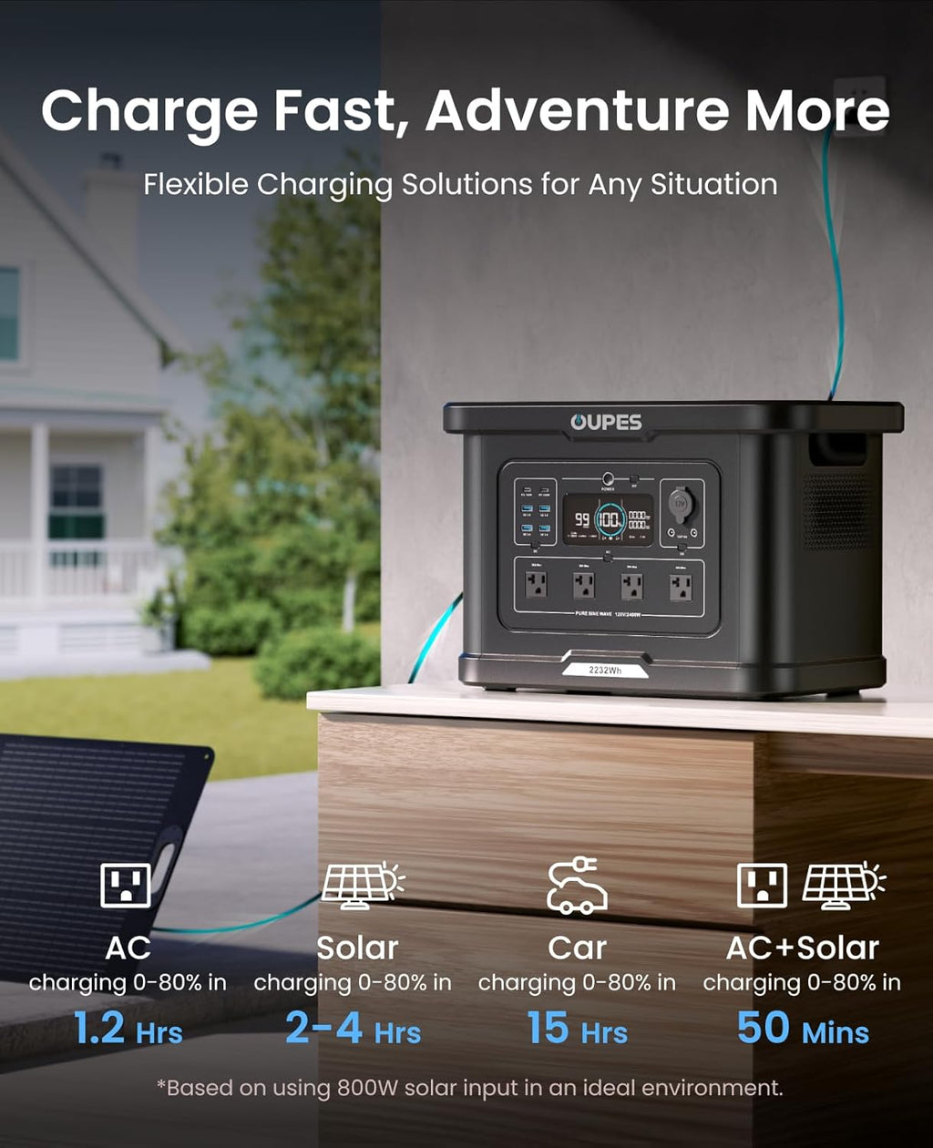 OUPES Exodus 2400 Solar Generator with a 240W Panel, 2400W / 2232Wh Portable Power Station with APP Control & UPS for RV, Home Backup, Professional Outdoor Use