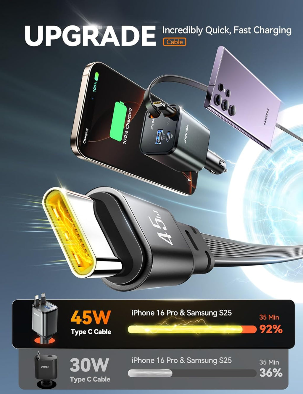 [2025 Ultra-Compact] JOYROOM Retractable Car Charger 84W Car Charger USB C for iPhone 16 Fast Charging, Car Accessories, Car Adapter Travel Essentials Gifts for Women Men, for iPhone 16 15 14 13 12