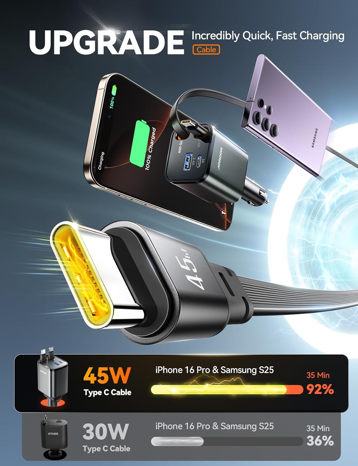[2025 Ultra-Compact] JOYROOM Retractable Car Charger 84W Car Charger USB C for iPhone 16 Fast Charging, Car Accessories, Car Adapter Travel Essentials Gifts for Women Men, for iPhone 16 15 14 13 12
