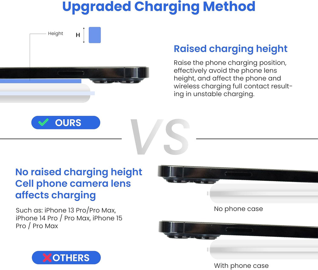 3-in-1 Foldable Magnetic Wireless Fast Charger – Travel Charging Pad Compatible with iPhone 12–16 Series, Samsung Galaxy Series, Huawei, Apple Watch, AirPods & Other Qi-Enabled Devices