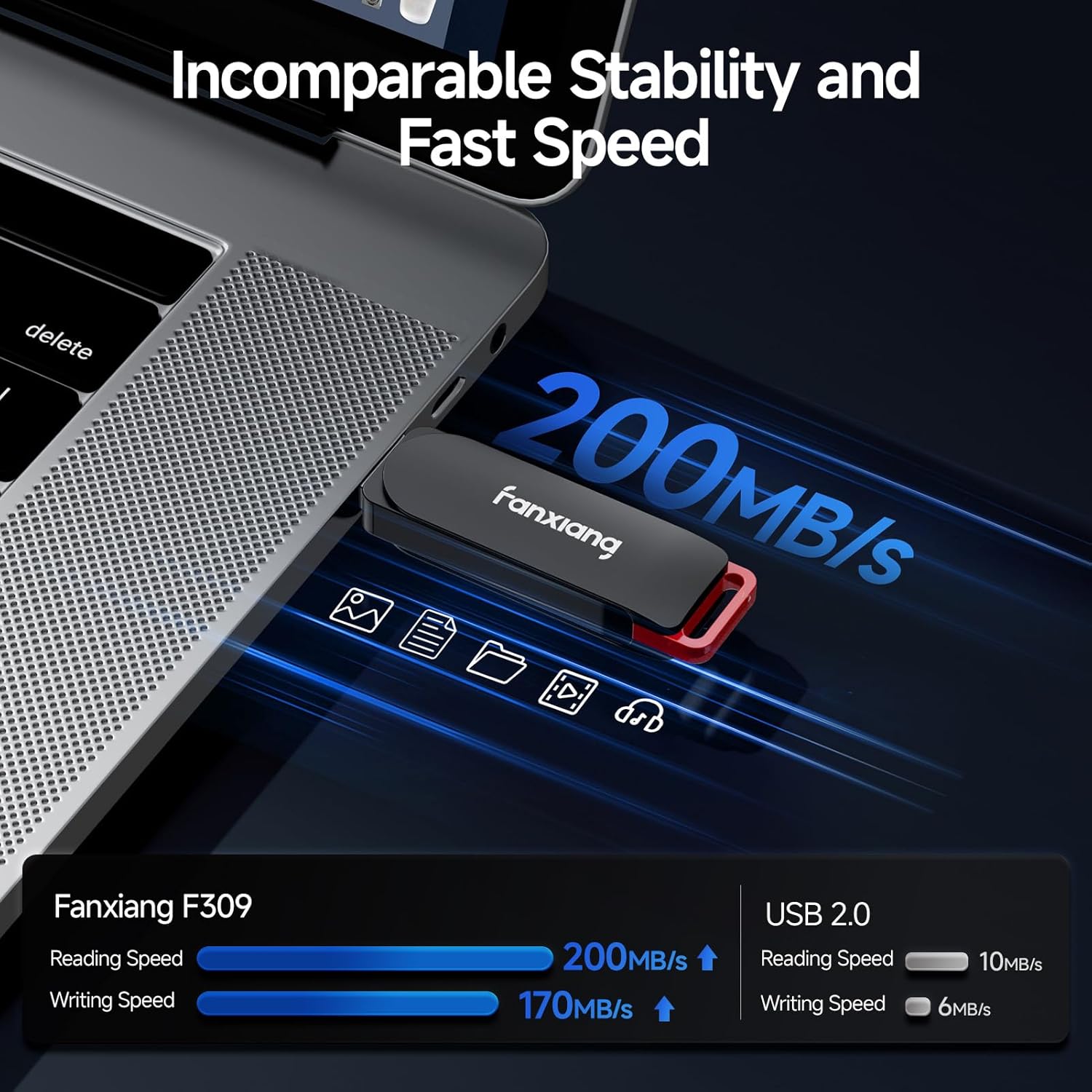 2 Pack 64GB USB Flash Drive, Metal Thumb Drives, USB 3.2 Up to 200MB/s Type A Memory Stick for Storage and Backup, F309
