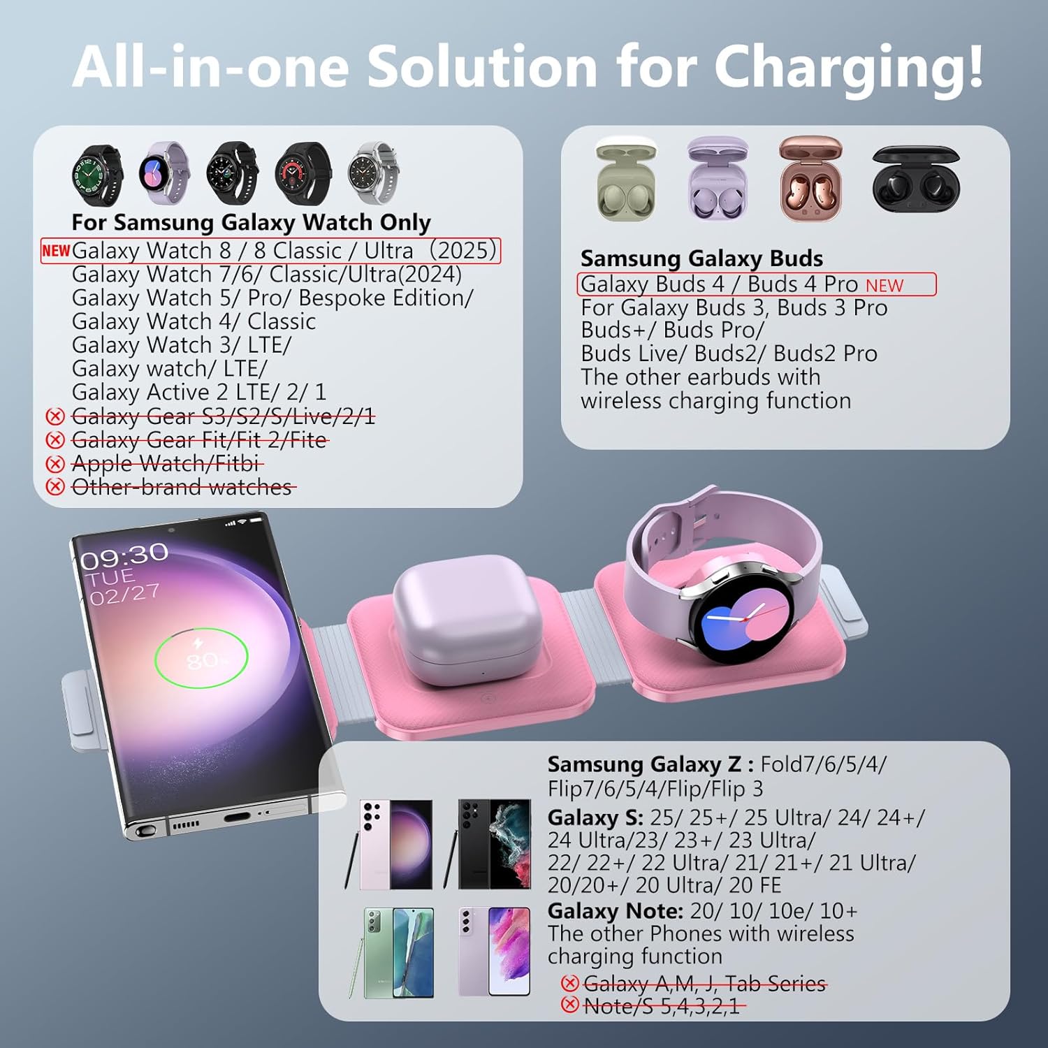 Travel Charger for Samsung Multi Devices, Foldable 3 in 1 Wireless Charging Station Fast Charging Stand/Pad Compatible for Samsung Galaxy S25/S24/S23/S22/S21/Note20 Galaxy Watch8/7/6/5/4/Galaxy Buds4