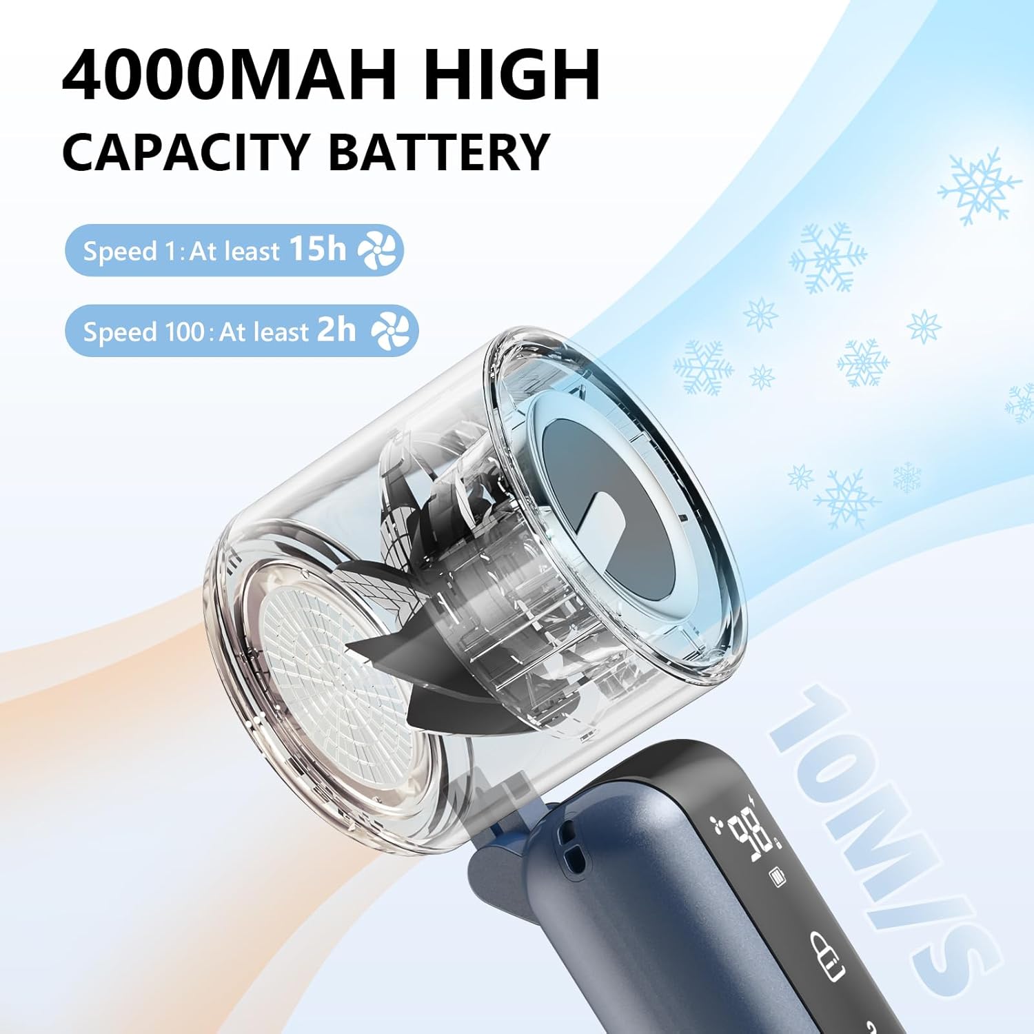 Portable Handheld Mini Fan,Speed(1-100) Adjustable Turbo Personal Fan,4000mAh Battery Rechargeable,AI Digital Display,Gifts for Women Men Camping Travel Summer Outdoor