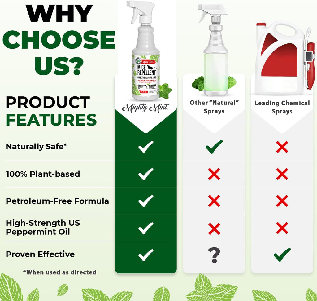 Mighty Mint Peppermint Oil Mouse Repellent Spray – Natural Indoor & Outdoor Control for Mice and Rodents – Plant-Based, Extra-Strong Formula - 16 oz