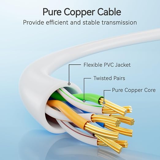 Cat6 Slim Patch Cables 2 Feet 10-Pack White, Cat6a Patch Cables 10Gbps 550MHz - Image 3
