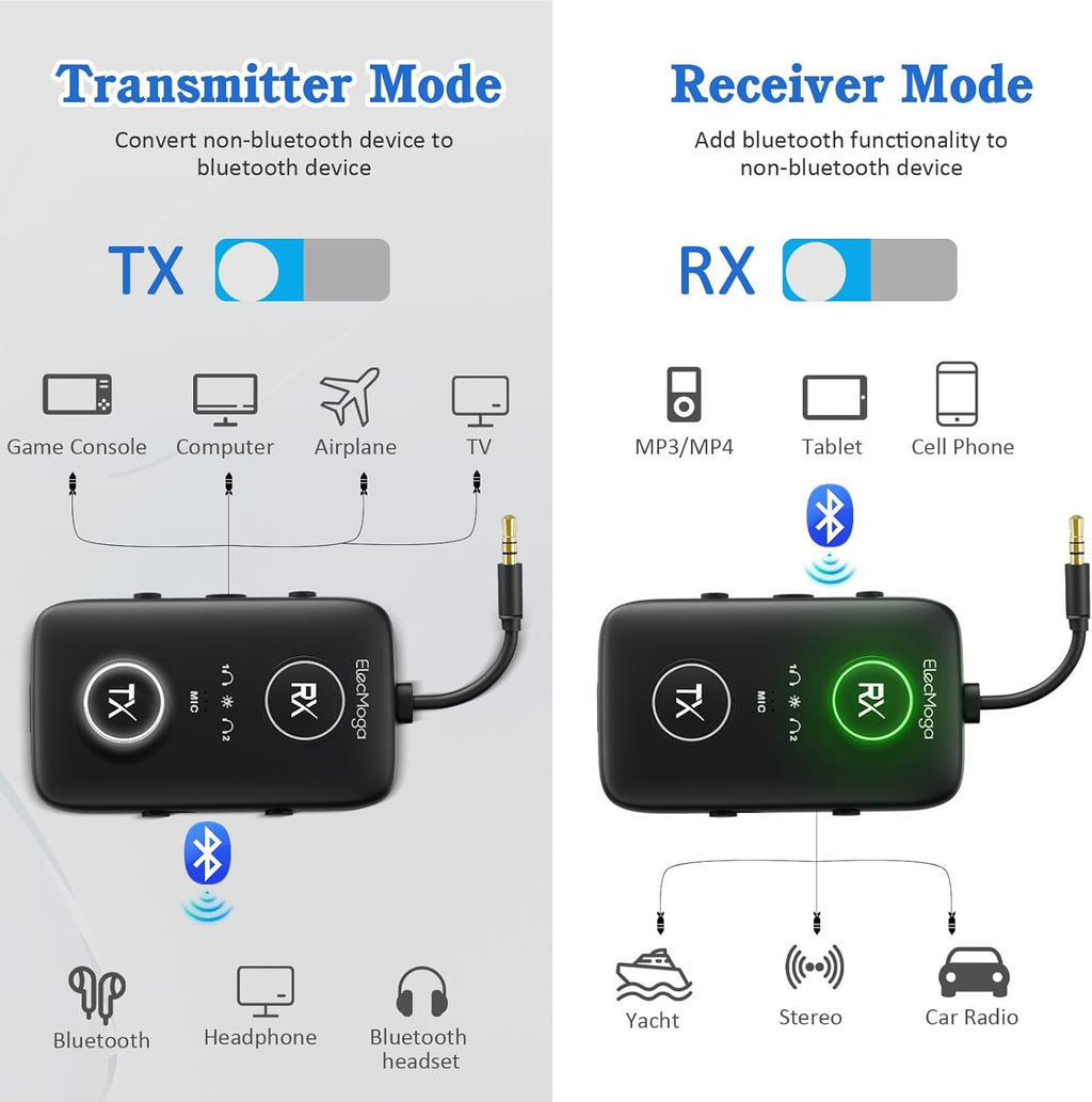 2025 Upgraded Airplane Bluetooth 5.4 Adapter with aptX Adaptive, ElecMoga Airplane Travel Essentials Supports 2 AirPods or Headphones, 2-in-1 AUX Wireless Transmitter Receiver for Gym, TV, Car, Audio