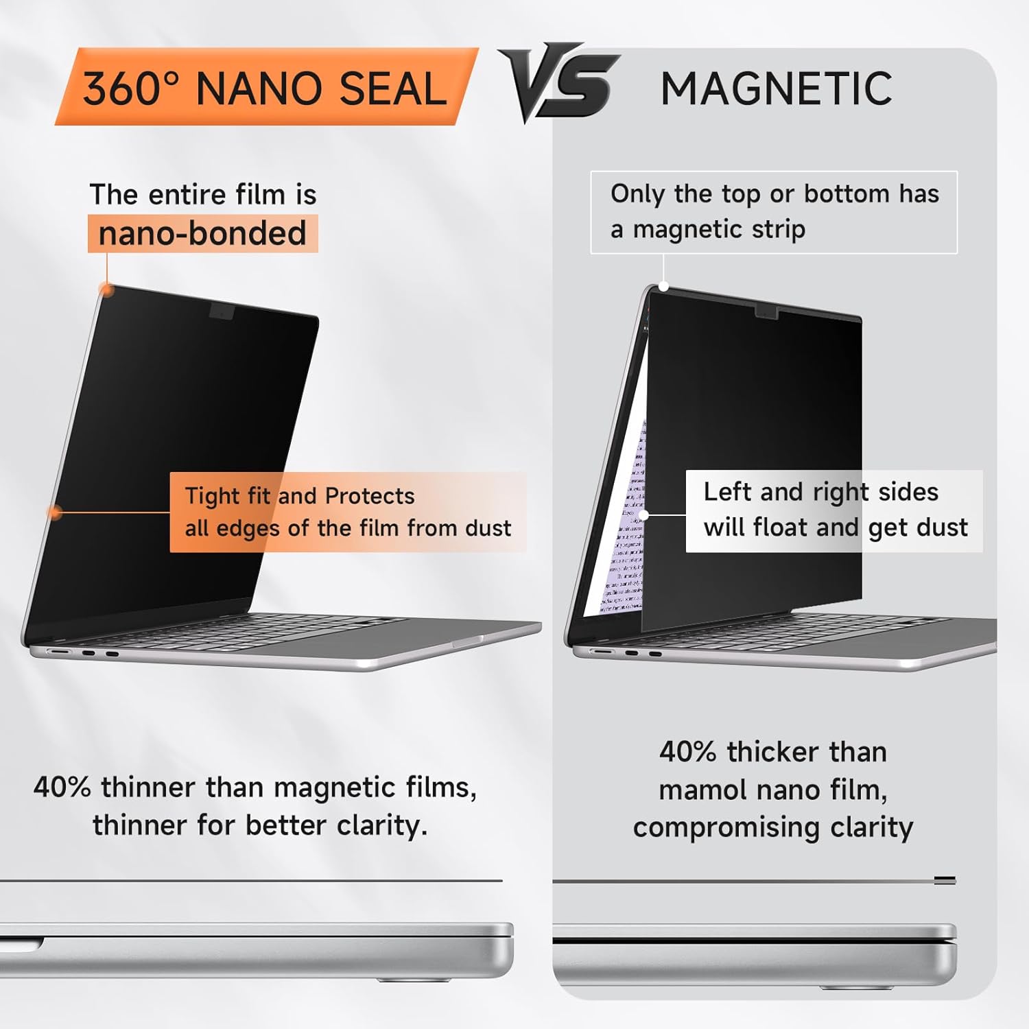 Privacy Screen for MacBook Pro 16 Inch (2021-2024, M1, M2, M3, M4, Pro, Max), Matte Anti Glare Blue Light Filter, Nano No Glue Anti Spy Black Protector for Mac Pro 16In Laptop