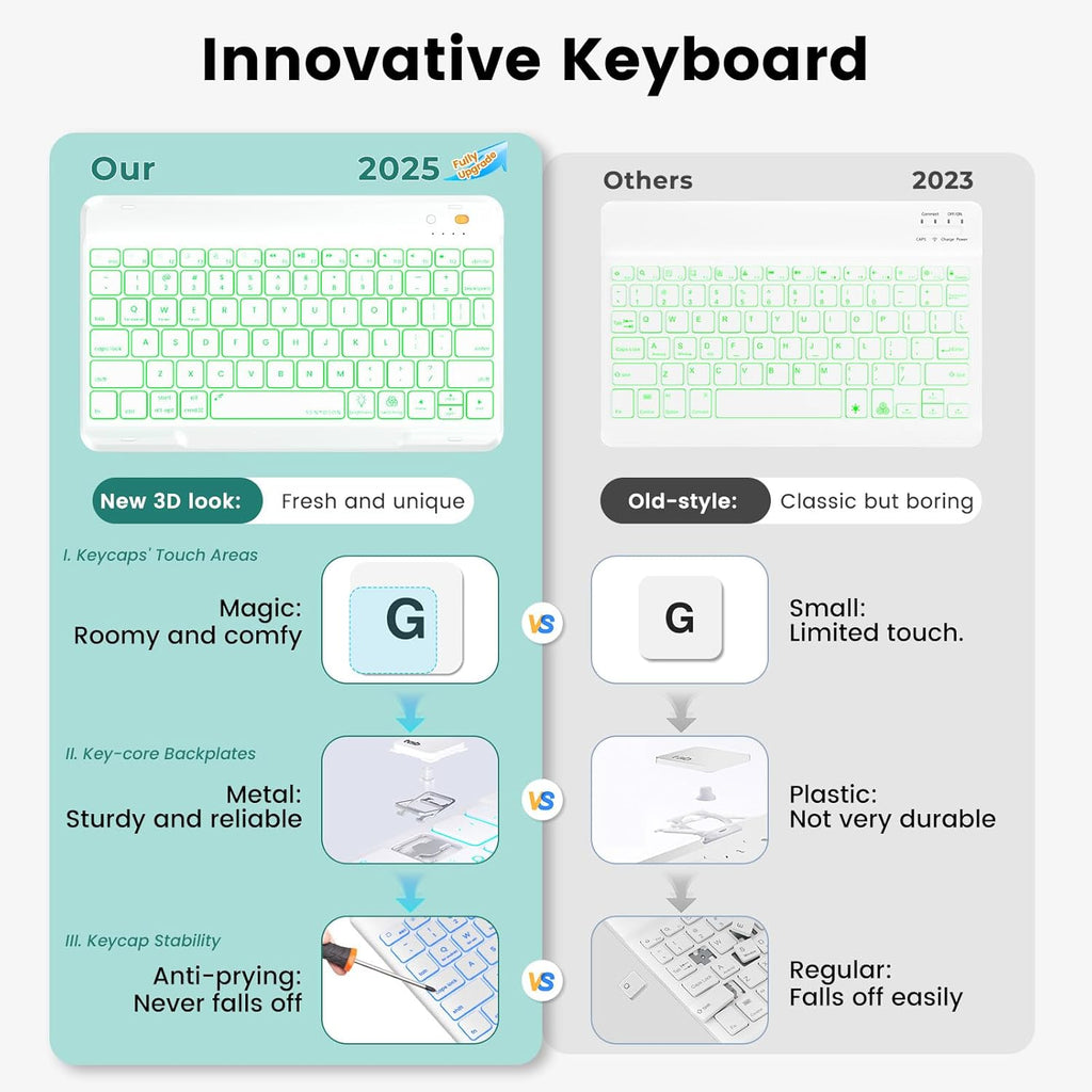 OYEEICE for iPad 9th Generation Case with Keyboard - Detachable Wireless Backlit Keyboard, Upgraded Magnetic Cover with Pencil Holder for iPad 9th/8th/7th Gen, iPad Pro 10.5" & iPad Air 3rd Gen - Teal