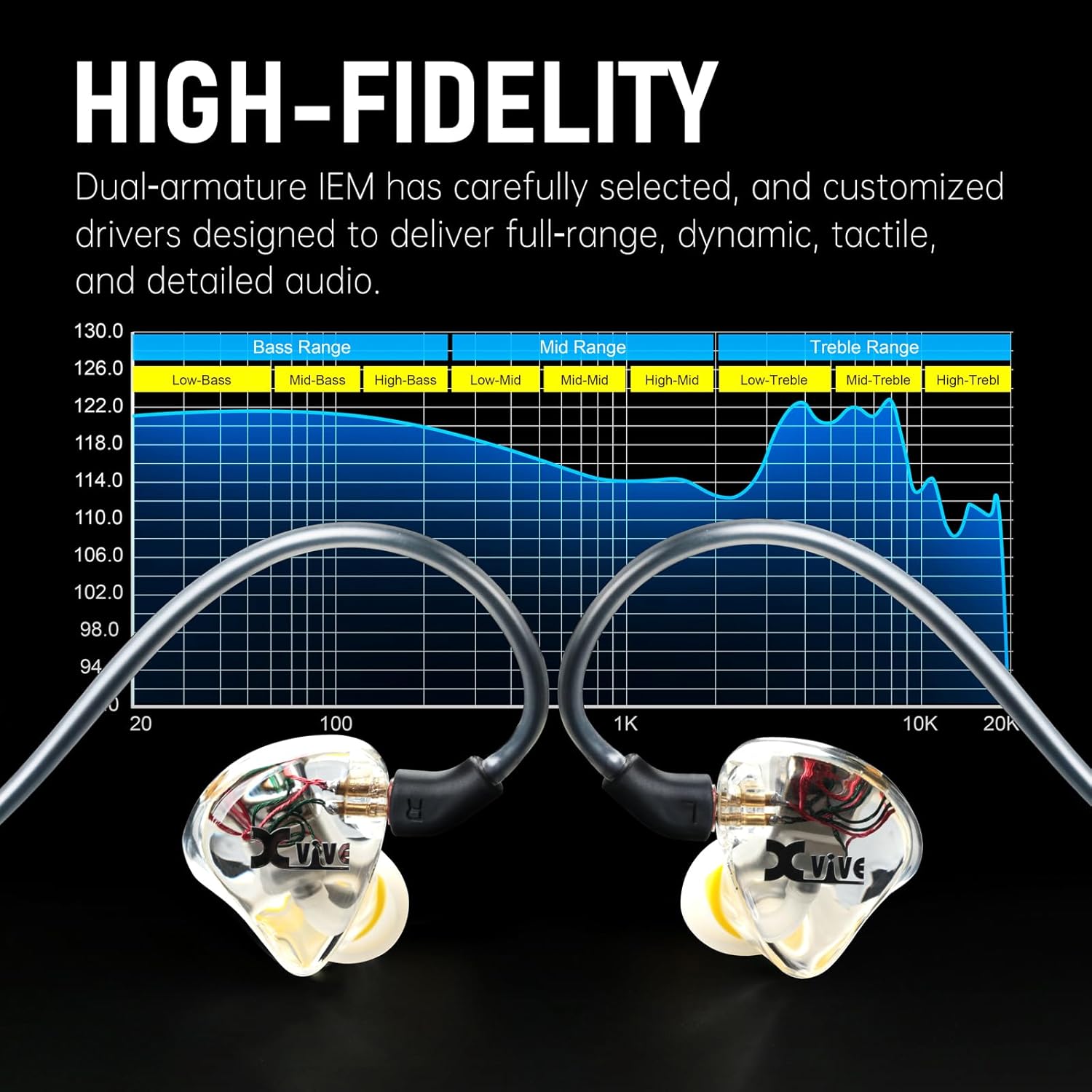 Xvive U45T9 Wireless in Ear Monitor System 5.8ghz with T9 2BA Drivers IEM Earphone, IEM System Transmitter and Bodypack Receiver for Studio, Band Rehearsal, Live Performance, Channel Scan Mode