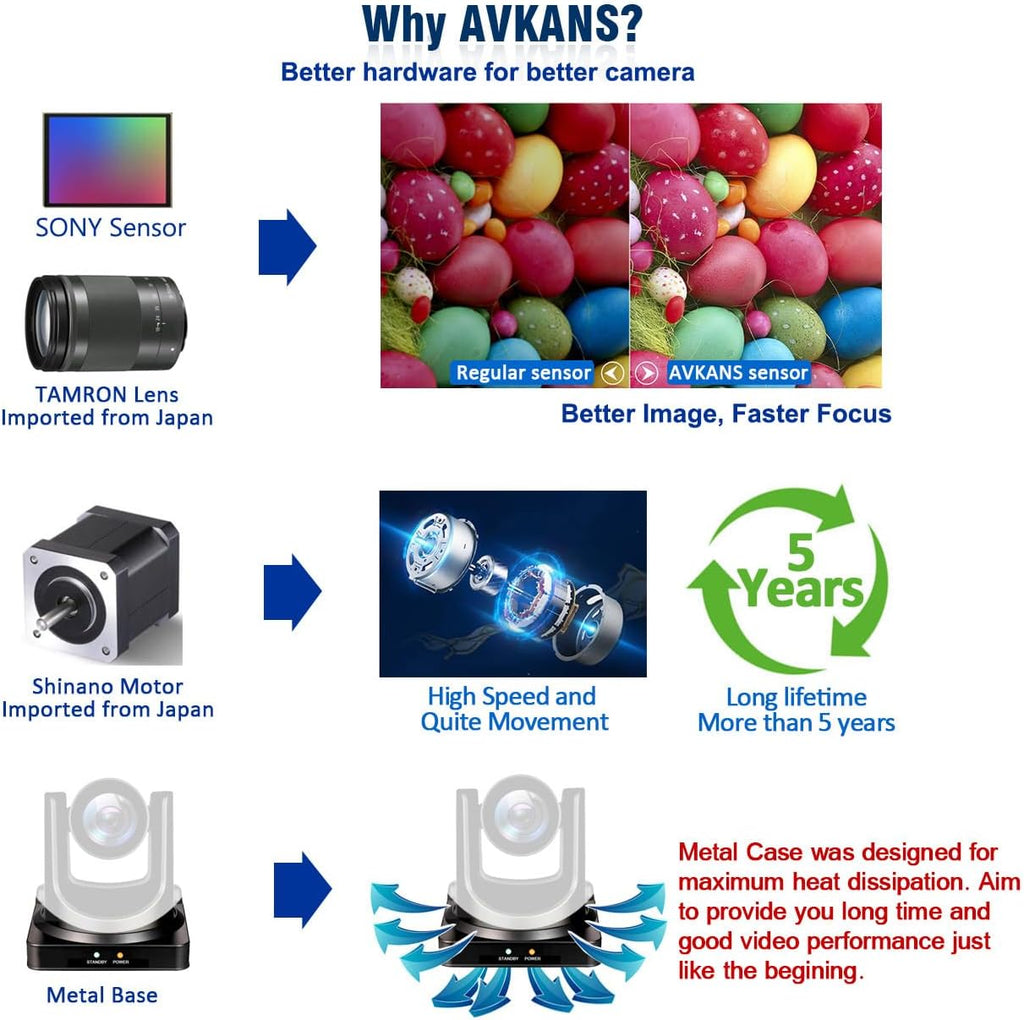 AVKANS NDI PTZ Camera, AI-Base Auto Frame Tracking Camera, 20X Zoom HDMI PTZ with SDI USB POE for Church House of Worship Live Streaming and Recording (NDI License Included)