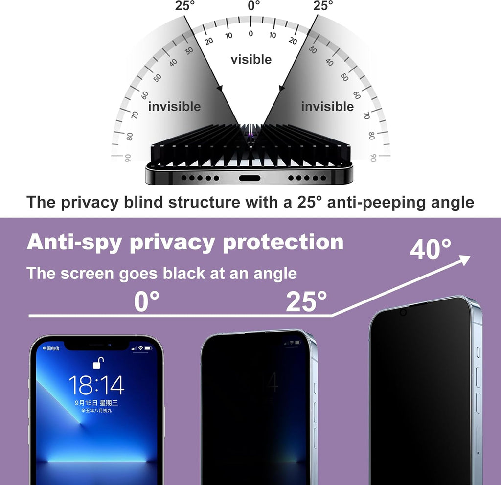 2 Pack Privacy Screen Protector for iPhone 16e/iPhone 14/iPhone 13 Pro/iPhone 13, 9H Tempered Glass, Full Coverage, Anti-Fingerprint, Auto Dust-Elimination, No Bubble, Easy Installation
