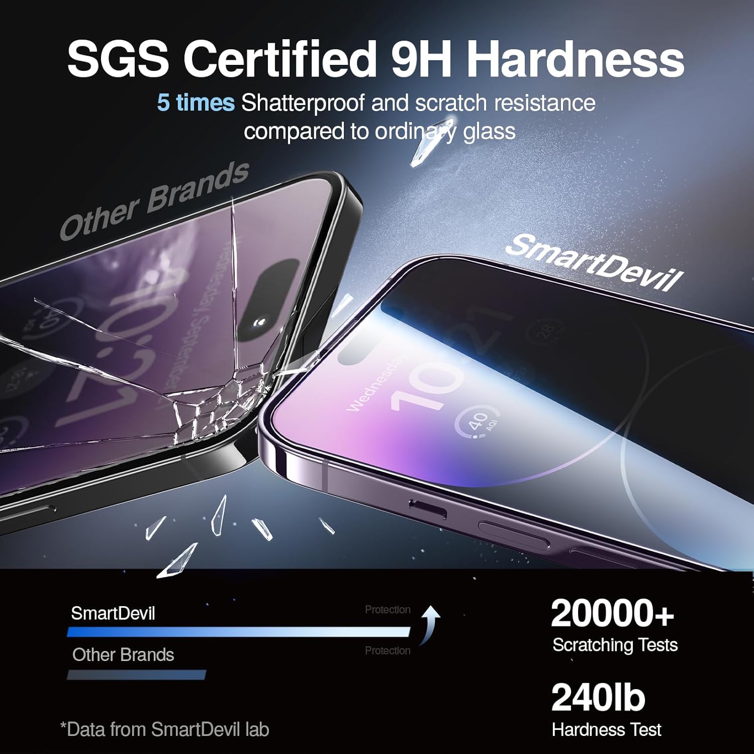 SMARTDEVIL 2PACK Privacy Screen Protector for iPhone 14 Pro Shatterproof Tempered Glass [True 28°Anti Spy] [9H Hardness] [Auto Dust-Elimination Install], [Bubble Free]