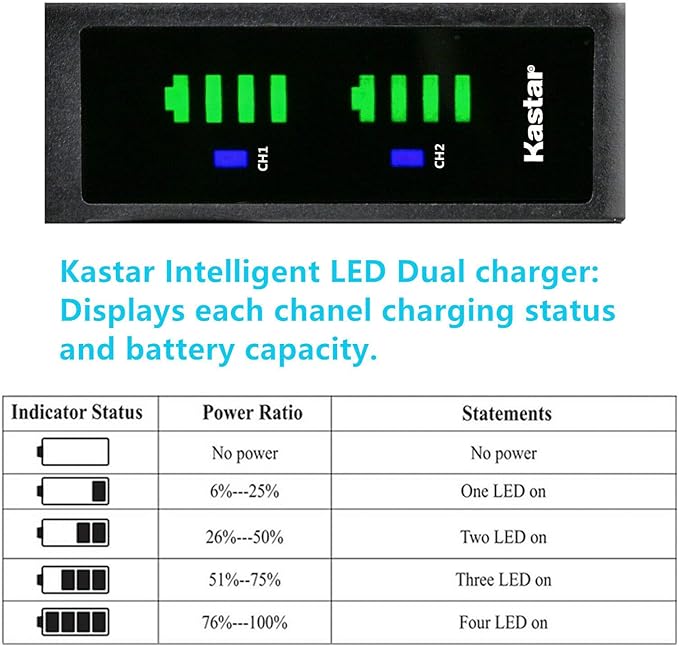Kastar 4-Pack Battery and LTD2 USB Charger - Image 3