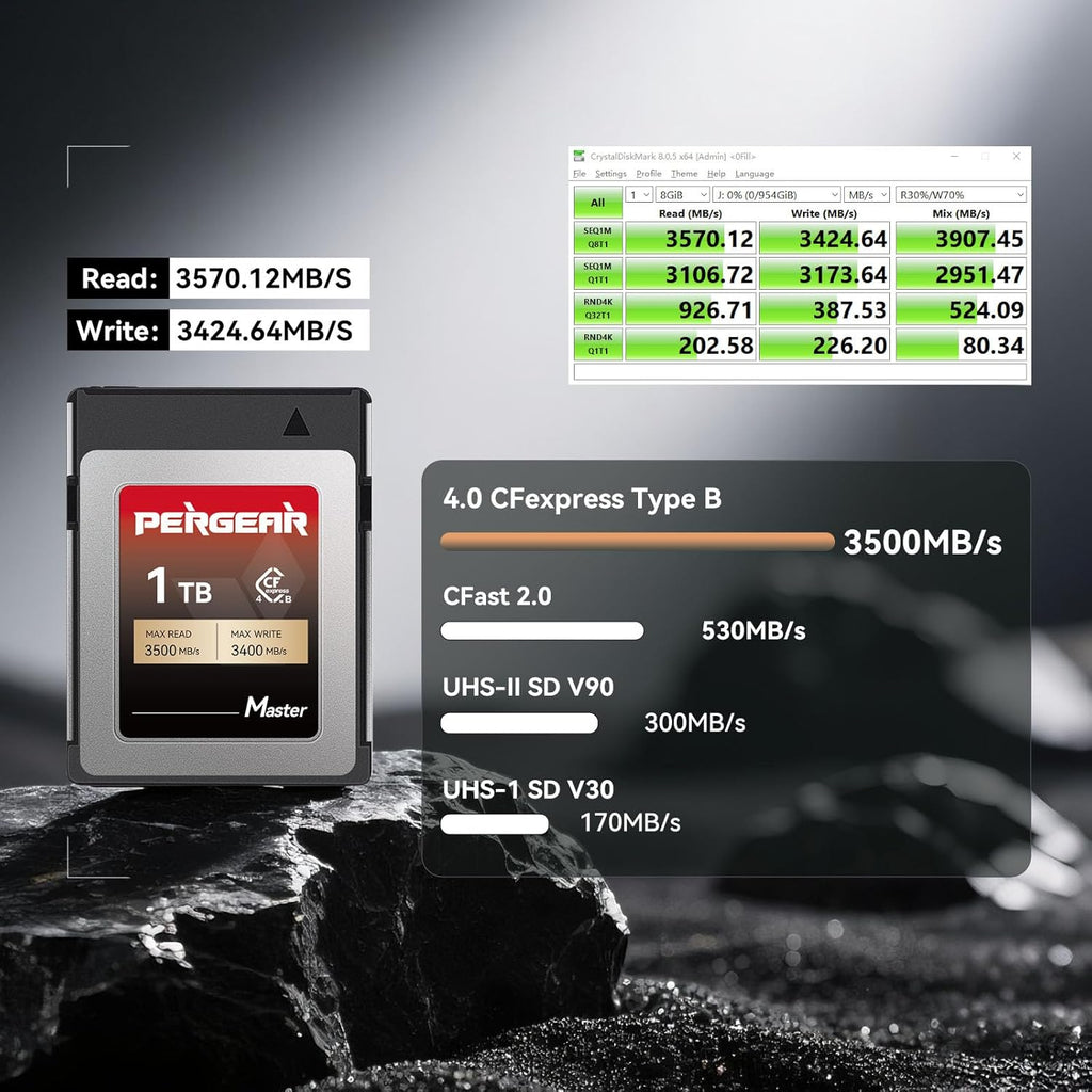 PERGEAR 1TB Cfexpress 4.0 Type B Memory Card(Master Series),3500MB/s Write Speed & 3400MB/s Read Speed,8k RAW Video Recording & Photo,Compatible with C500 Mark III,1DX Mark III;Z6,Z7II,Z9,D850;DC-S1