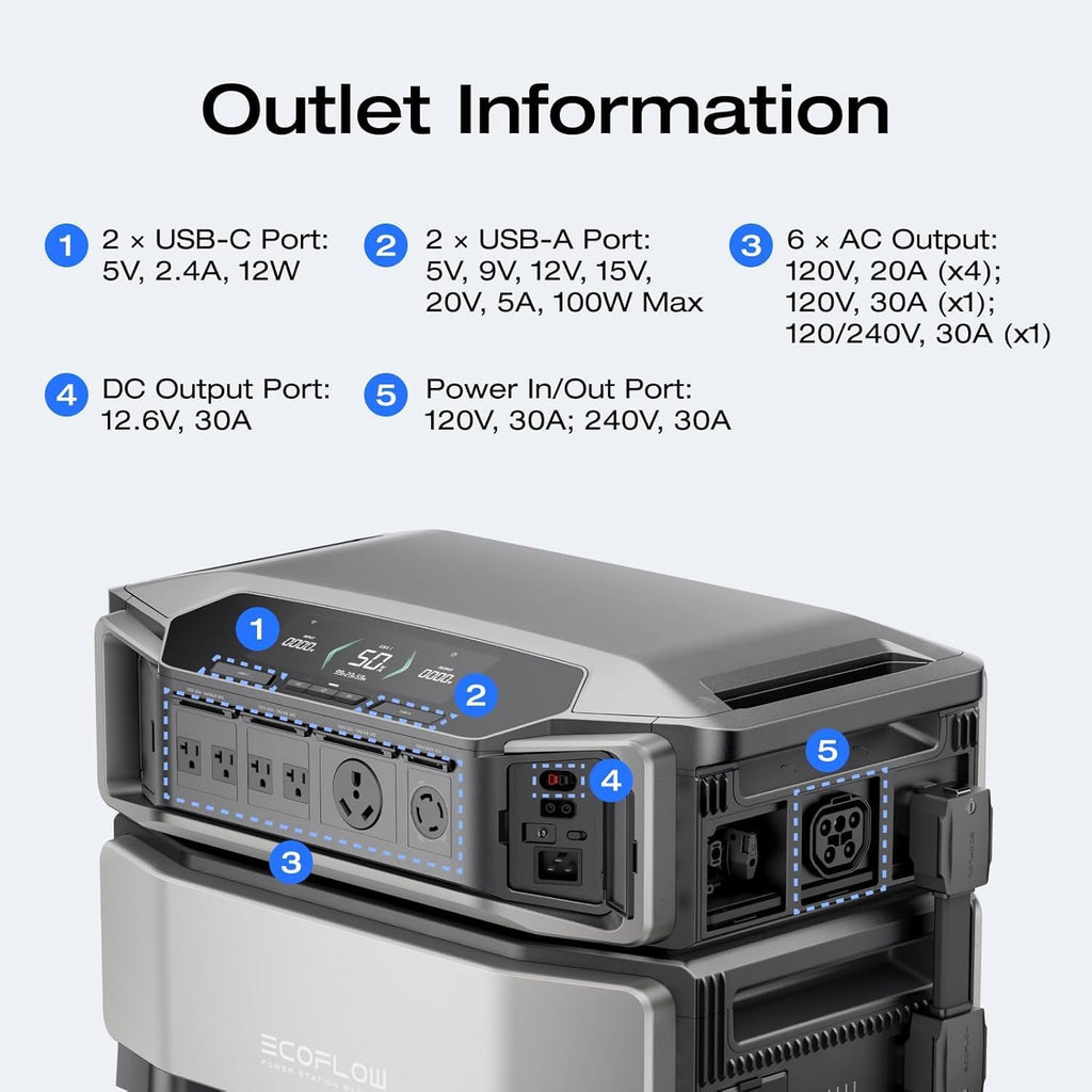 EF ECOFLOW Power Station 6144Wh DELTA Pro Ultra with 400W Portable Panel, 120/240V 7200W AC Output, Portable Generator for Home Backup Outdoors Camping RV Emergency
