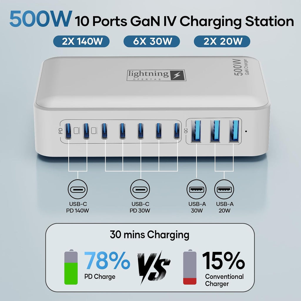 500W Charging Station for Multiple Devices, 10 Ports Charging Blocks for Laptops/Tablets/Cellphones, 140W Max GaN Charger Super Fast Charging for MacBook, Ipad, iPhone, Power Adapter for Travel