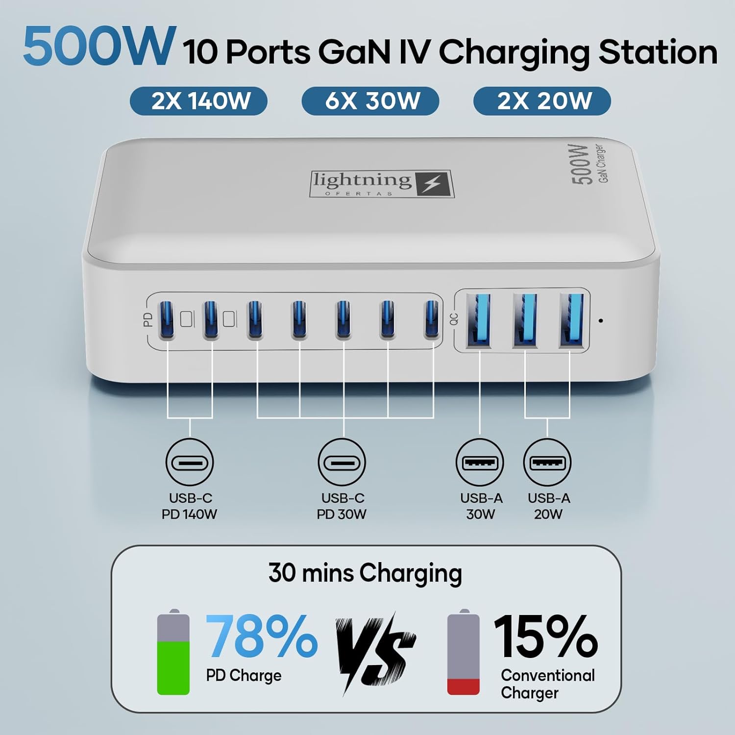 500W Charging Station for Multiple Devices, 10 Ports Charging Blocks for Laptops/Tablets/Cellphones, 140W Max GaN Charger Super Fast Charging for MacBook, Ipad, iPhone, Power Adapter for Travel