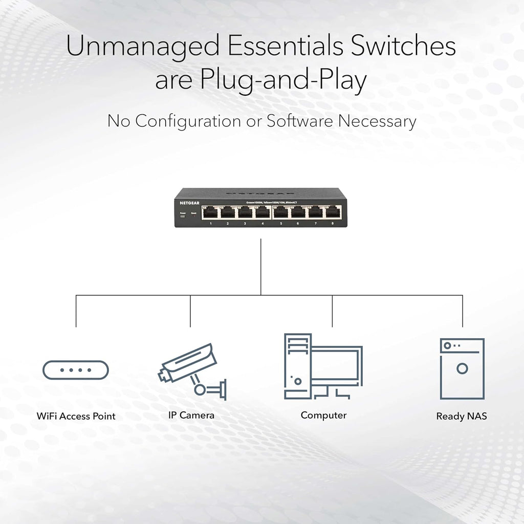 NETGEAR 24-Port Gigabit Ethernet Unmanaged Essentials Switch (GS324) - Desktop, Wall, or Rackmount, Silent Operation
