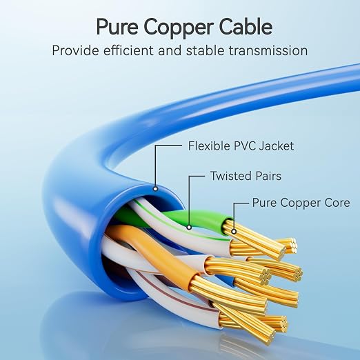 Cat6 Slim Patch Cables 2 Feet 10-Pack Blue, Cat6a Patch Cables 10Gbps 550MHz - Image 3