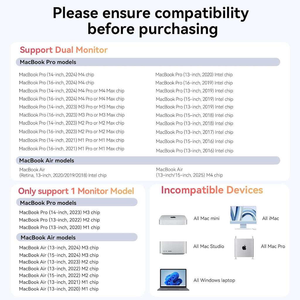 TobenONE Docking Station Dual Monitor with 100W GaN III Charger, USB C Docking Station Dual 4K HDMI for MacBook Pro/Air, Type C Dock with 2 HDMI, 7 USB, SD&Micro SD, Gigabit Ethernet, 87W PD, Audio