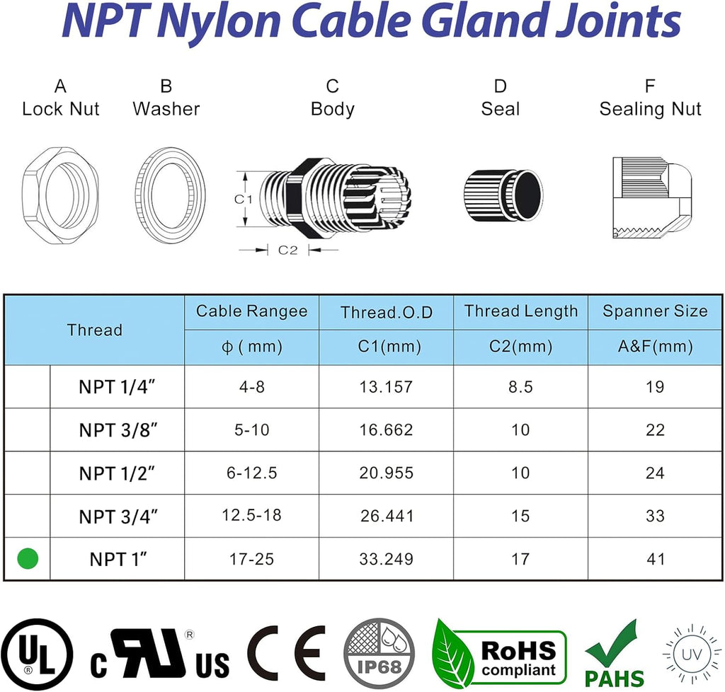 4 Pcs 1"(17-25mm) NPT Nylon Cable Gland Joints with Gaskets, IP68 Adjustable Lock Nut Strain Relief Cord Grip Waterproof Cable Glands - UL Listed and RoHS Compliant
