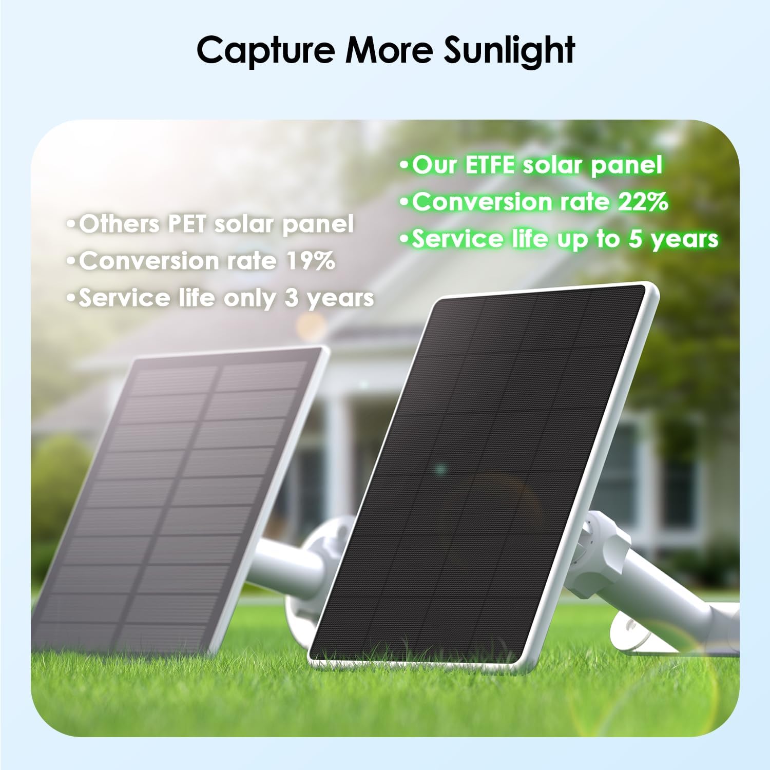 6W Solar Panel for Ring Spotlight Cam Battery & Stick Up Cam Battery, High-Efficiency Solar Charger with 360° Adjustable Retractable Bracket & 10ft Cable (3 Pack)