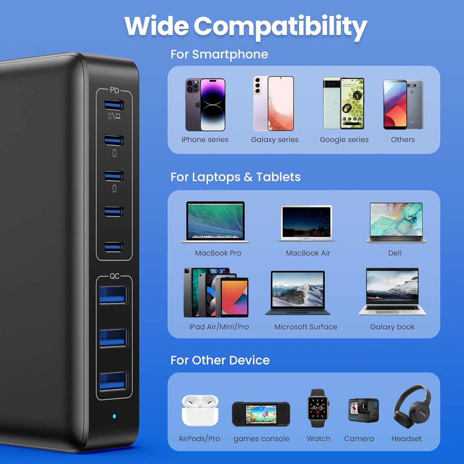 USB C Charger 430W USB C Charger Block 8-Ports GaN IV Fast Charging Station,PD 100W Laptop Charging Hub Wall Adapter Compatible with MacBook/Air,DELL,Steam Desk,iPhone 16/15/14,Galaxy S24 etc